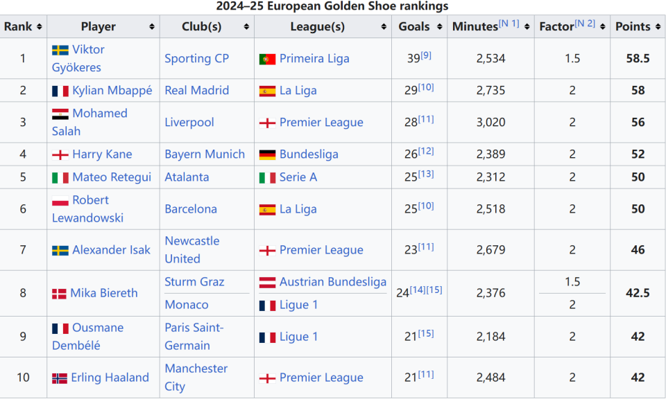 惨案诞生！巴尔韦德不敢相信，1.6亿进攻组合爆发，巴萨创造历史