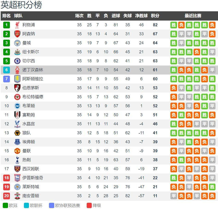 京媒：外援状态爆棚关键时刻却不给上，最后只能靠翟晓川打太悲壮